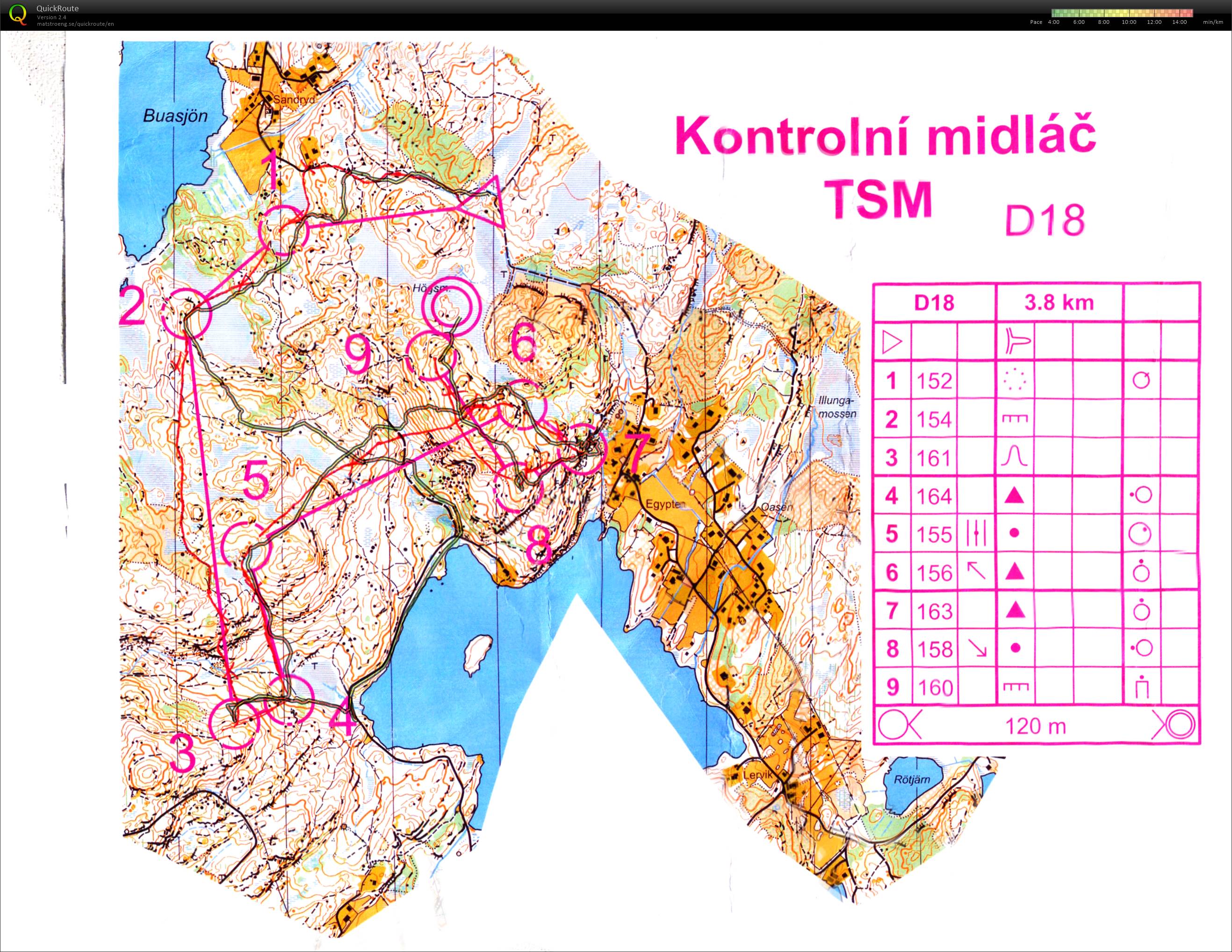 TK Švédsko - middle (15/07/2021)