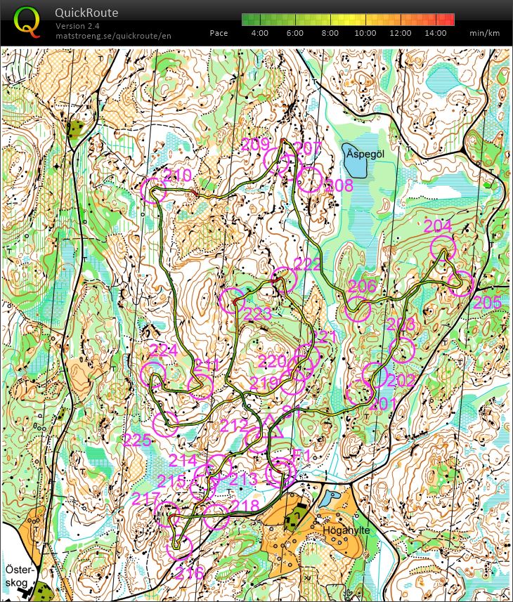 JRD SWE - OMR (05-08-2021)