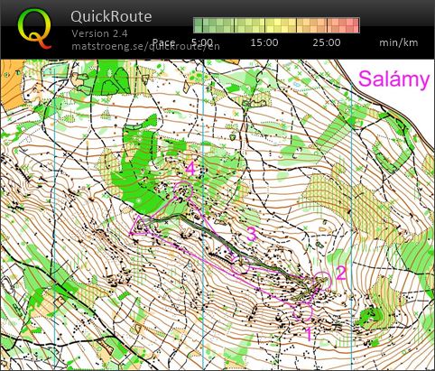 Salámy (15.08.2021)