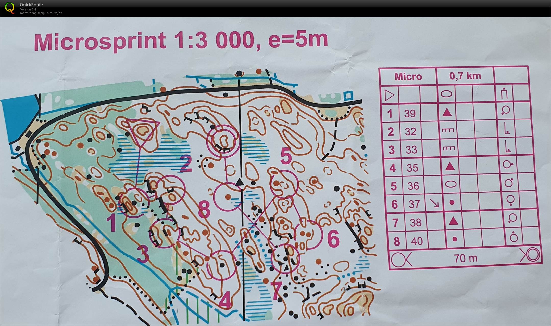 Microsprint (29.07.2021)