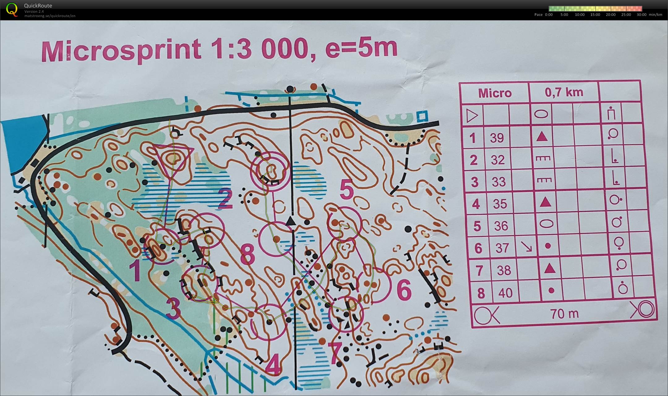 Microsprint (29.07.2021)