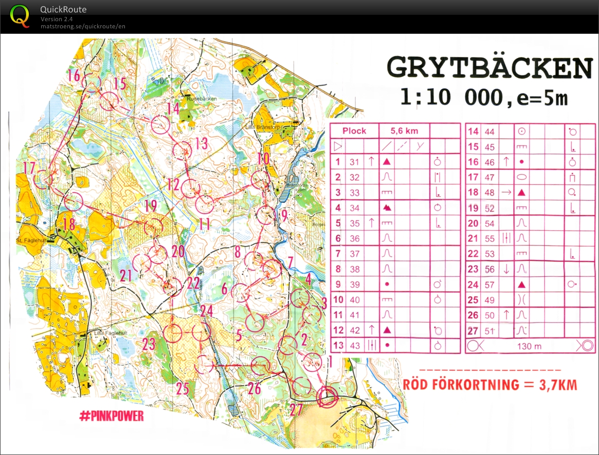 Controllpicking Grytbäcken (24.08.2021)