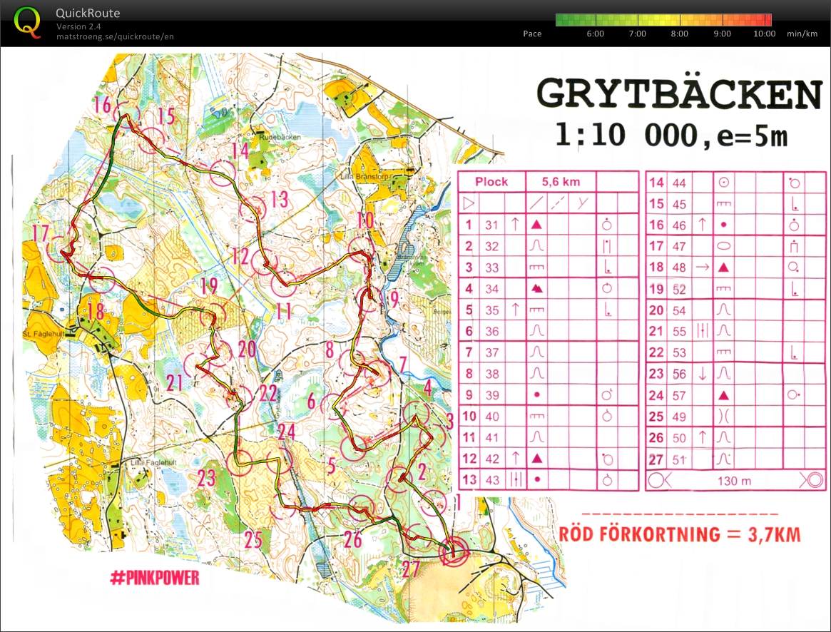 Controllpicking Grytbäcken (24.08.2021)