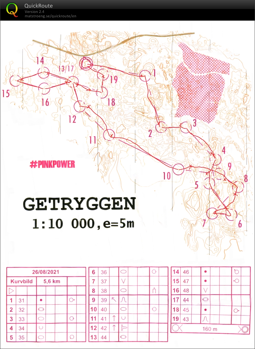 Kurvbild Getryggen (26.08.2021)