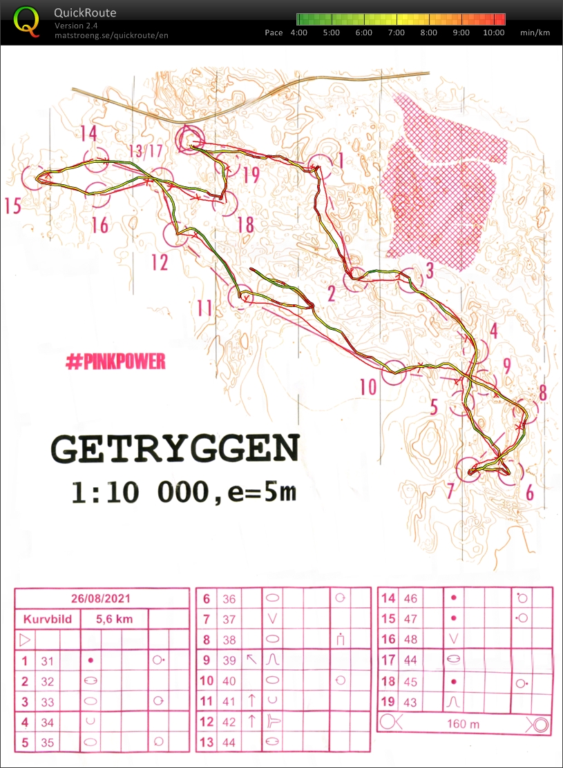 Kurvbild Getryggen (26.08.2021)