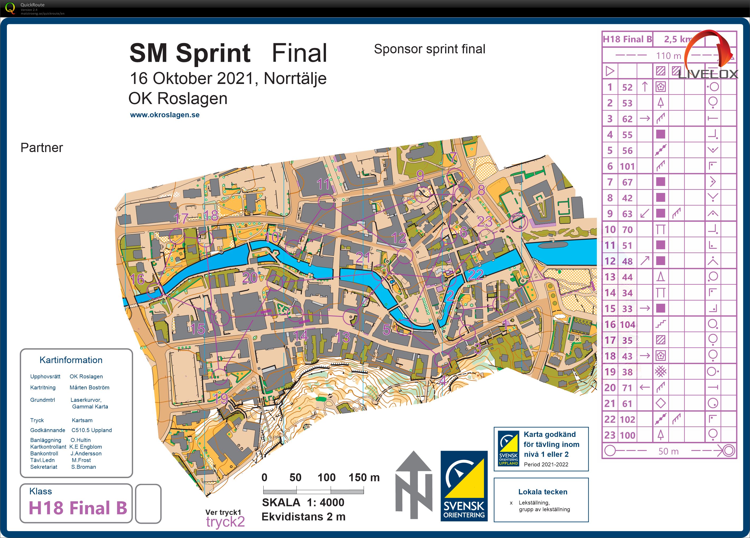 SM Sprint B final (16.10.2021)