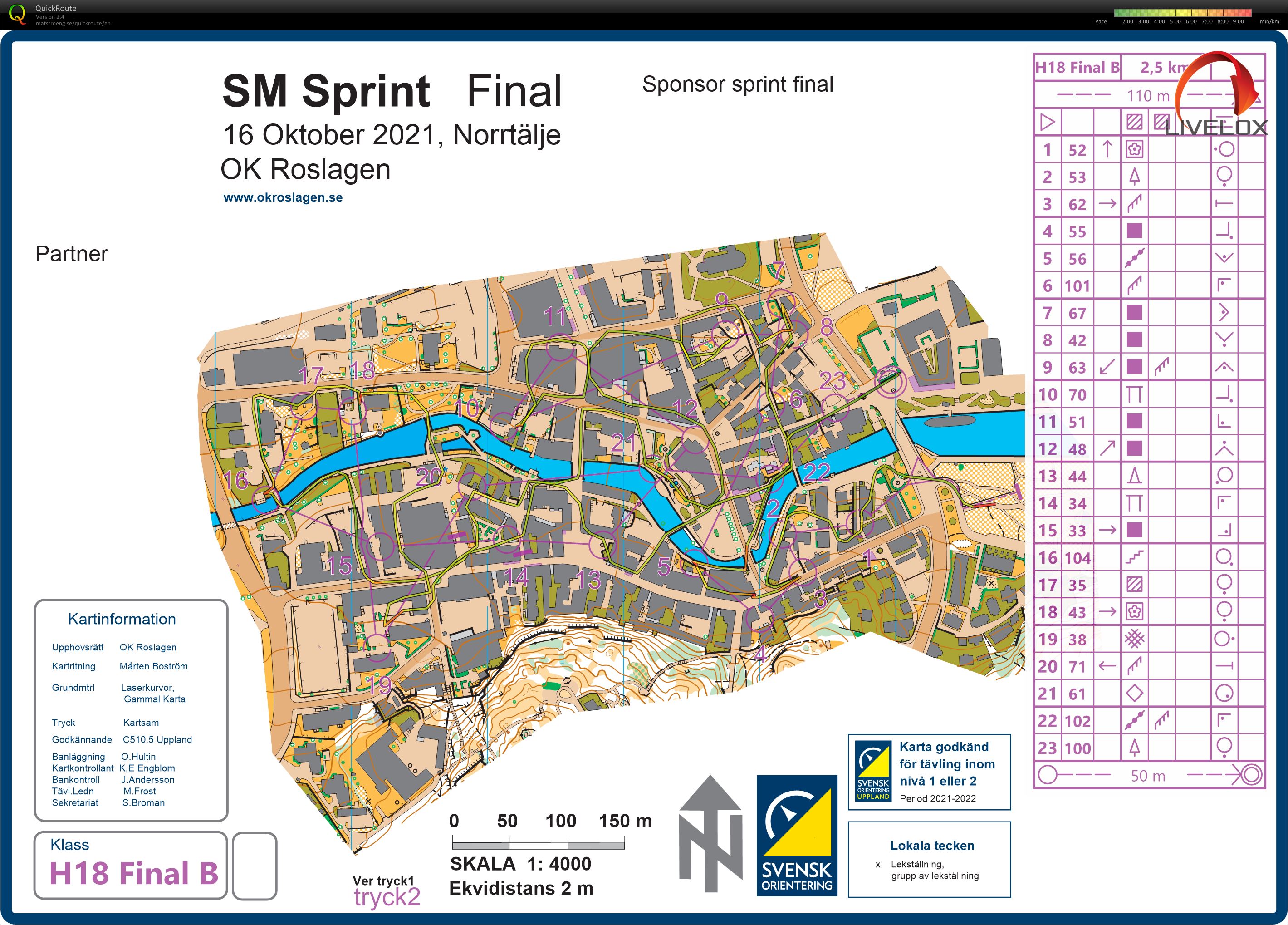 SM Sprint B final (16.10.2021)