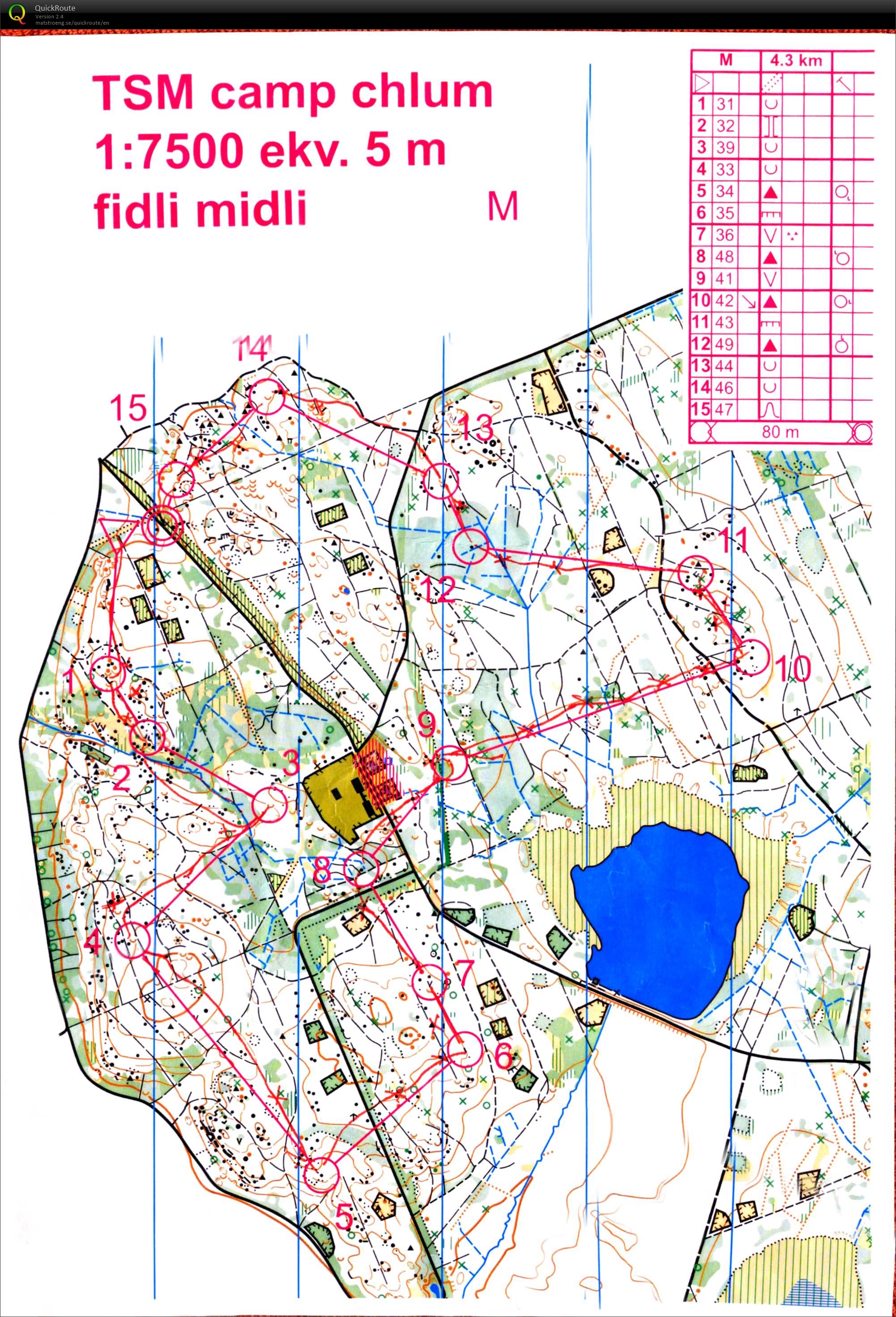 TSM soustředění Chlum - middle (02.04.2022)