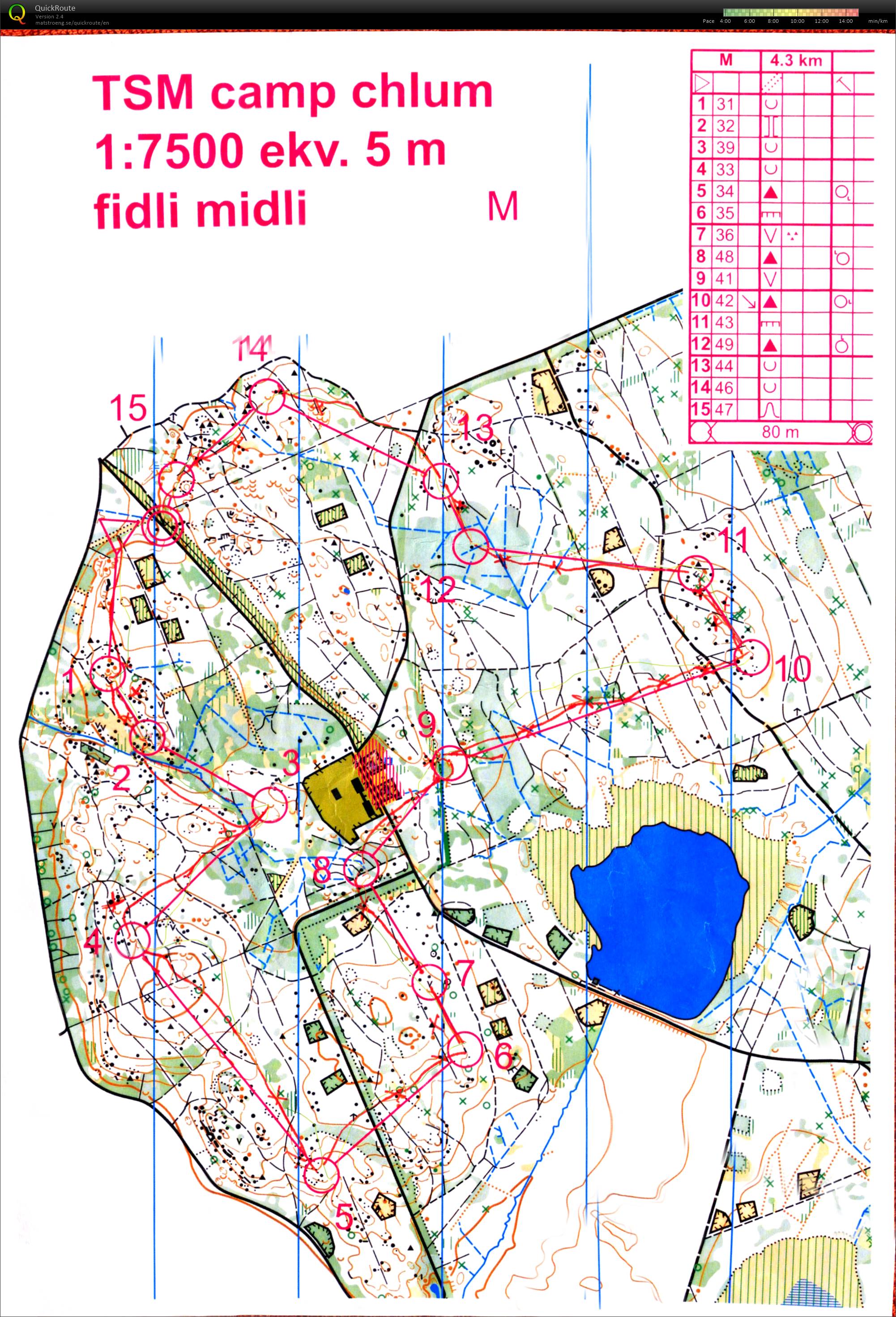 TSM soustředění Chlum - middle (02.04.2022)