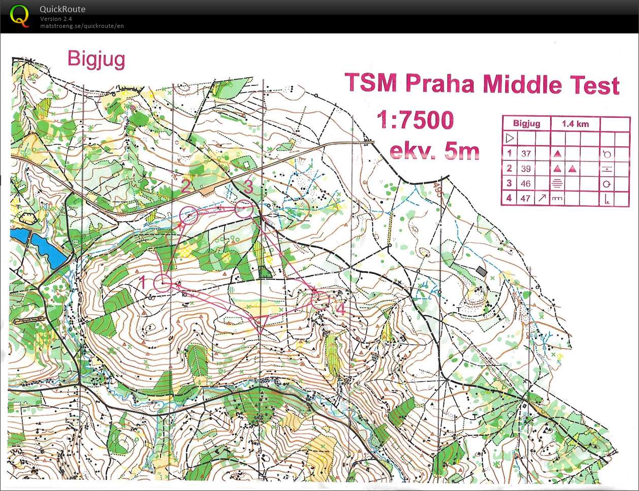 TSM okruhy Bigjug (01.06.2022)