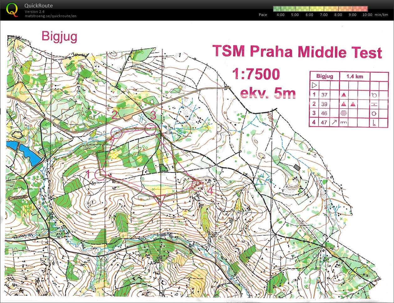 TSM okruhy Bigjug (01.06.2022)