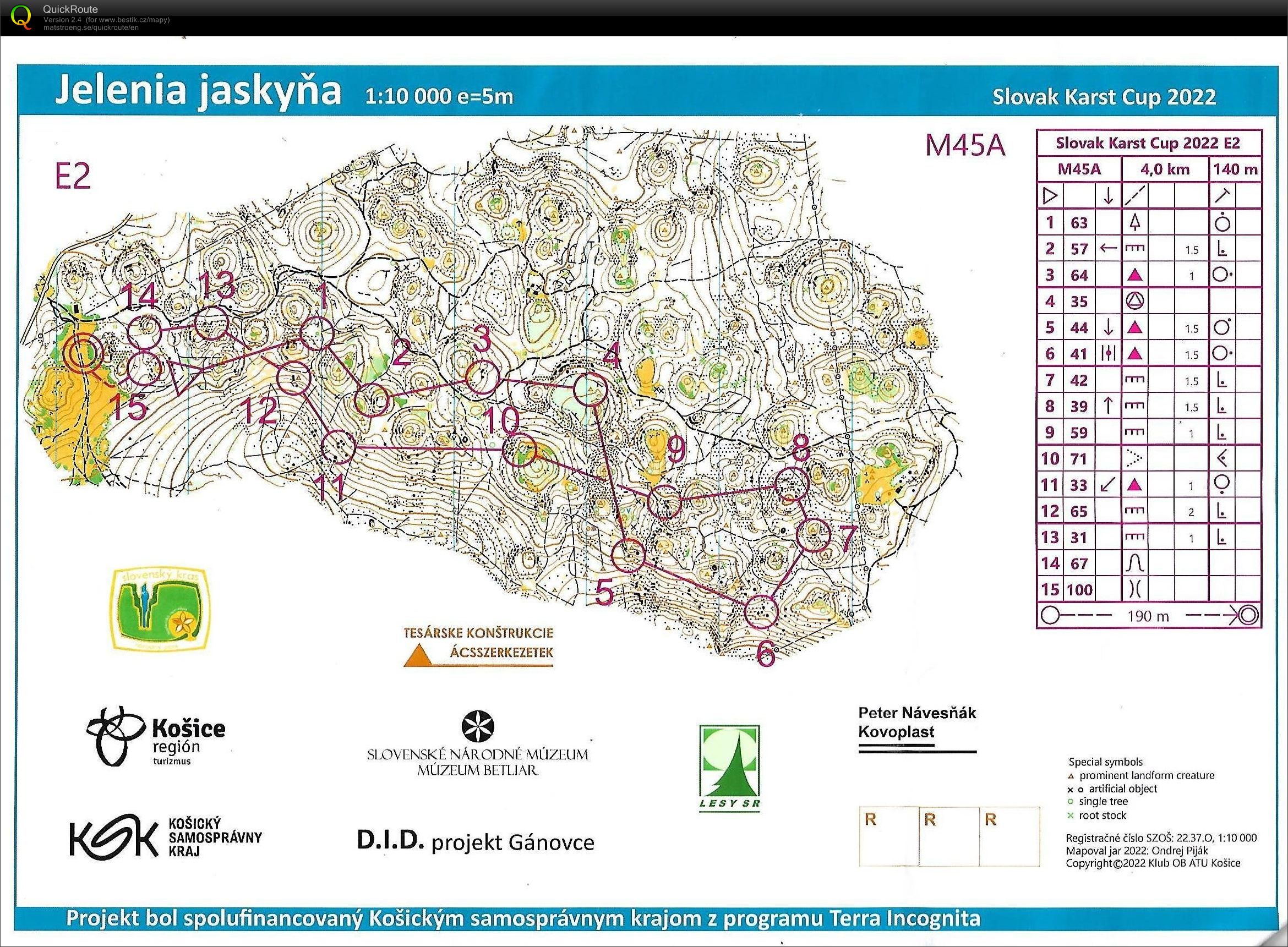 Karst Cup E2 (30.07.2022)