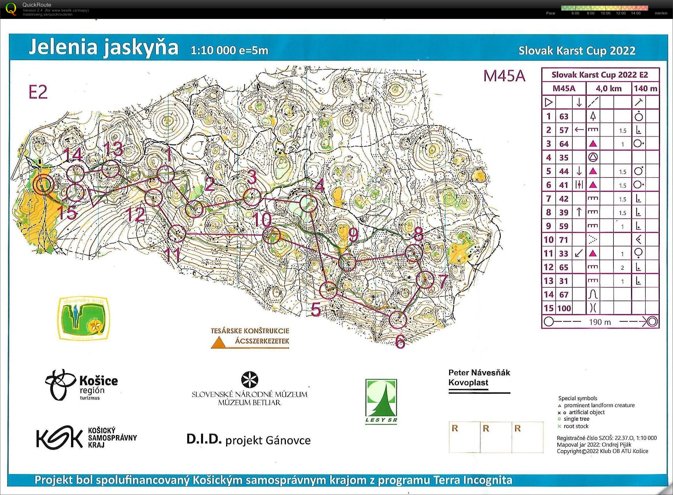 Karst Cup E2 (30.07.2022)