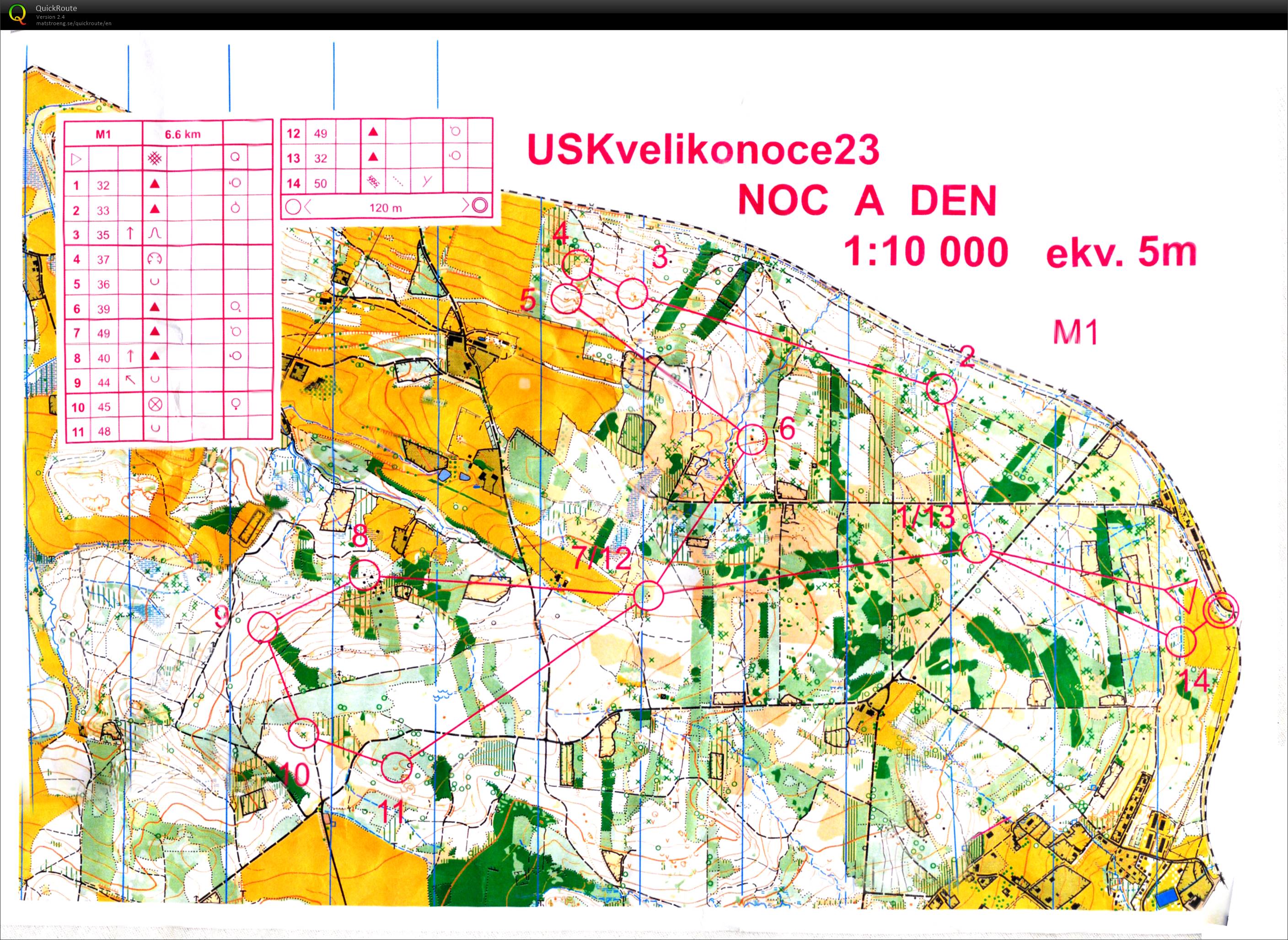 USK Velikonoce - nočák M1 (07.04.2023)