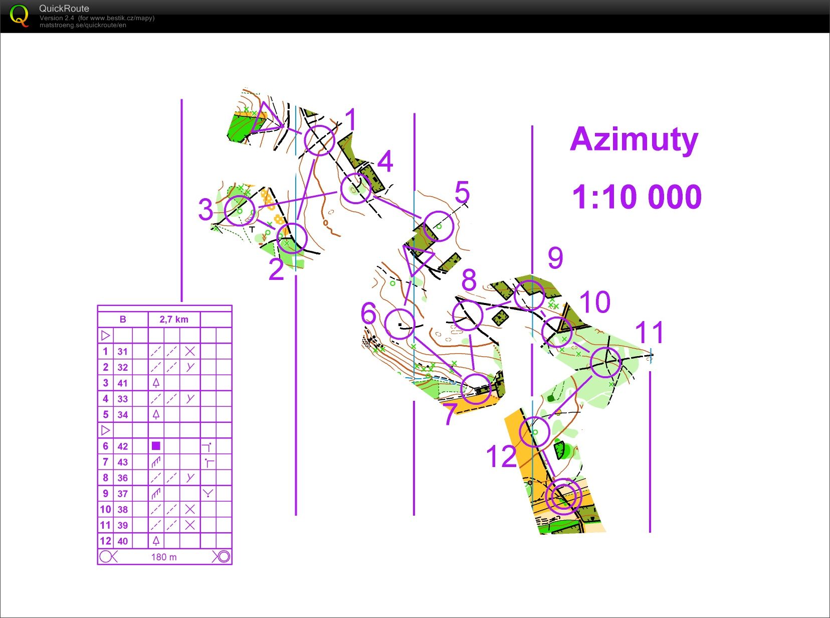 Zvole azimuty (23.09.2023)