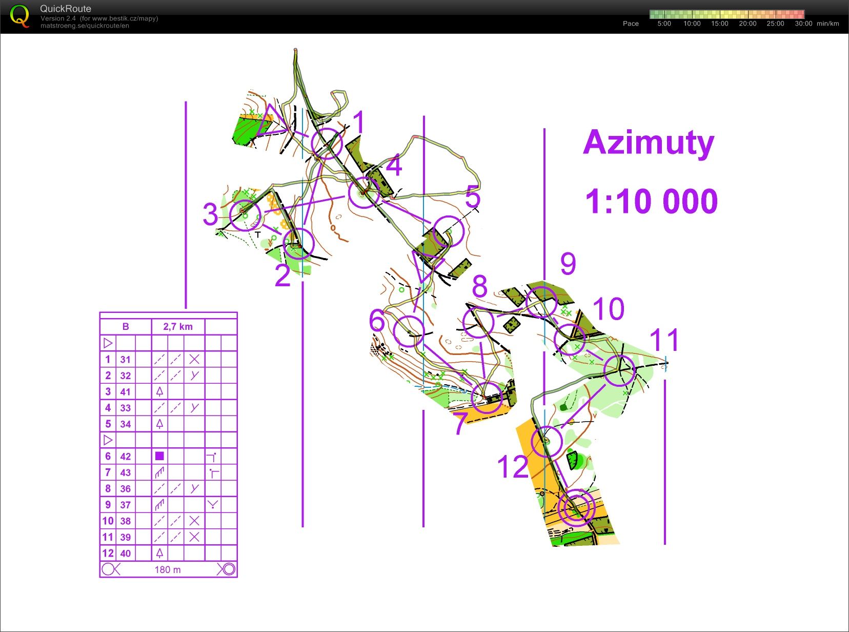 Zvole azimuty (23.09.2023)