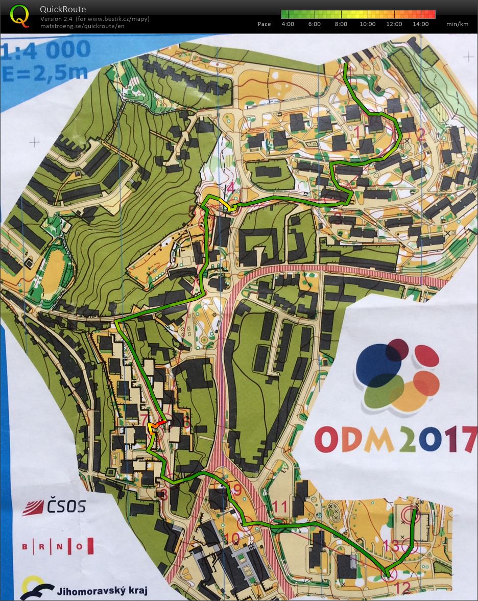 ODM sprint (26.06.2017)